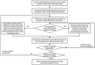 Mid-term scheduling and trading decisions for cascade hydropower stations considering multiple variable uncertainties